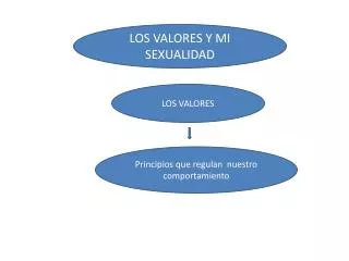 Ppt Sexualidad Humana Verdad Y Significado Powerpoint Presentation