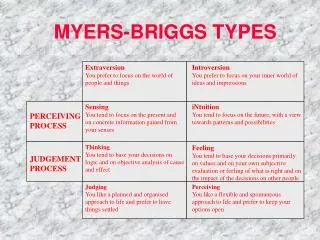MYERS-BRIGGS TYPES