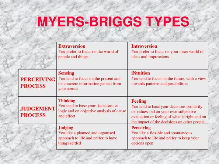 myers briggs types