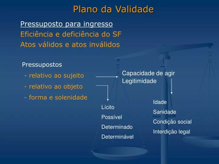 plano da validade