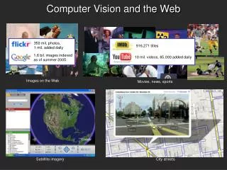 Computer Vision and the Web