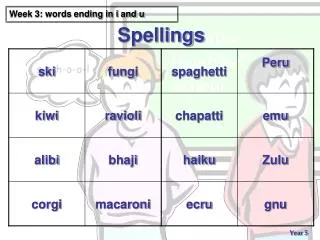 Spellings