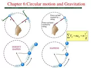 Chapter 6:Circular motion and Gravitation