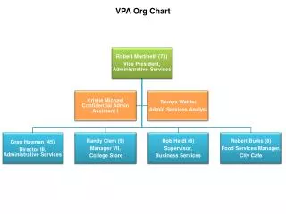 VPA Org Chart