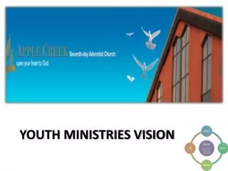 YOUTH MINISTRIES VISION