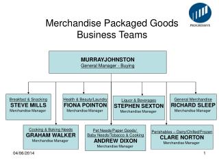 Merchandise Packaged Goods Business Teams