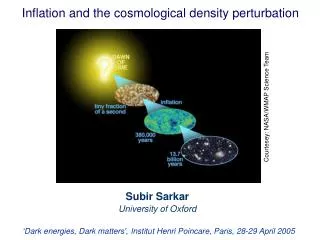 Inflation and the cosmological density perturbation