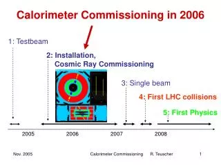 Calorimeter Commissioning in 2006