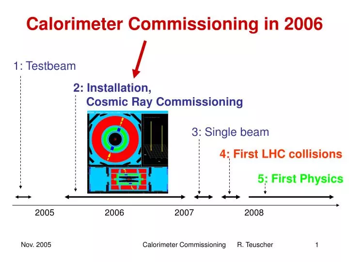calorimeter commissioning in 2006
