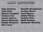 MOST IMPROVED - slide 1