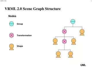 VRML 2.0 Scene Graph Structure