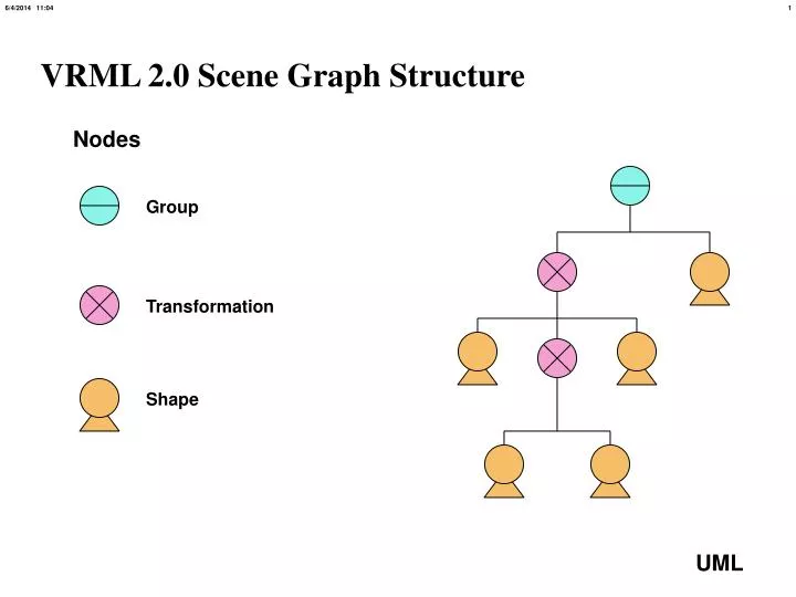 vrml 2 0 scene graph structure