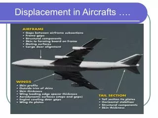Displacement in Aircrafts ….
