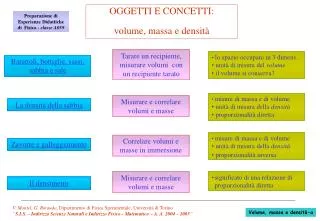 OGGETTI E CONCETTI: volume, massa e densità