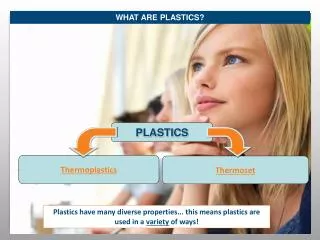 Plastics have many diverse properties... this means plastics are used in a variety of ways!