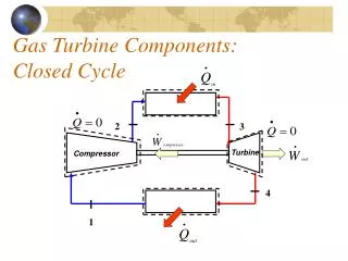 Gas Turbine Components: Closed Cycle