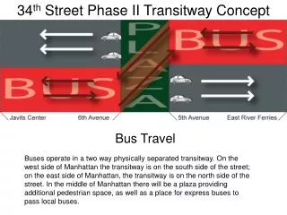 34 th Street Phase II Transitway Concept