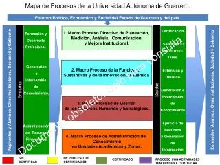 Mapa de Procesos de la Universidad Autónoma de Guerrero.