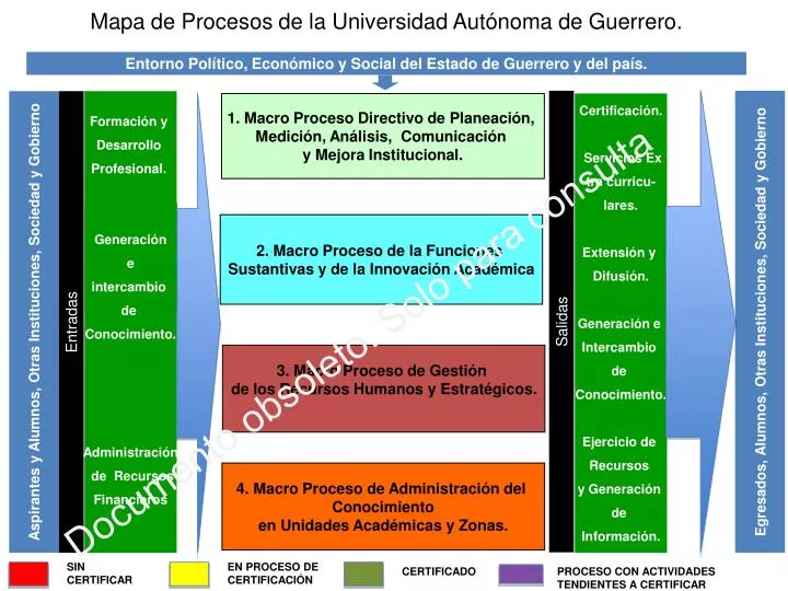 mapa de procesos de la universidad aut noma de guerrero