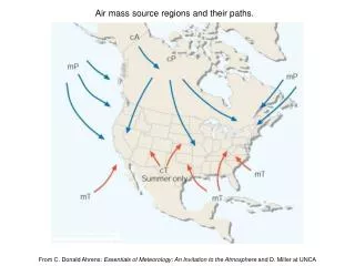 Air mass source regions and their paths.