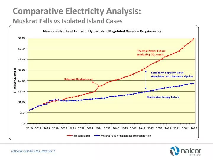 comparative electricity analysis muskrat falls vs isolated island cases