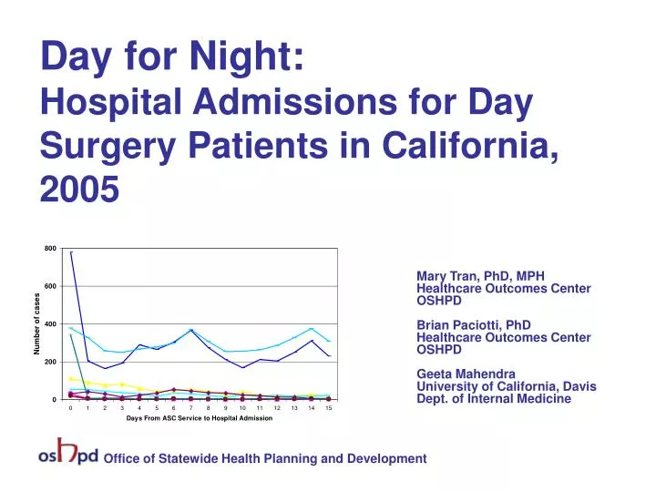 day for night hospital admissions for day surgery patients in california 2005