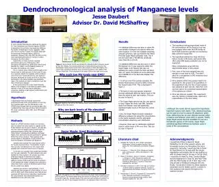 Dendrochronological analysis of Manganese levels Jesse Daubert Advisor Dr. David McShaffrey