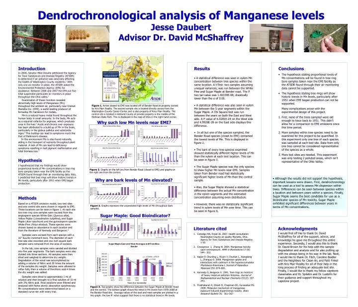 dendrochronological analysis of manganese levels jesse daubert advisor dr david mcshaffrey