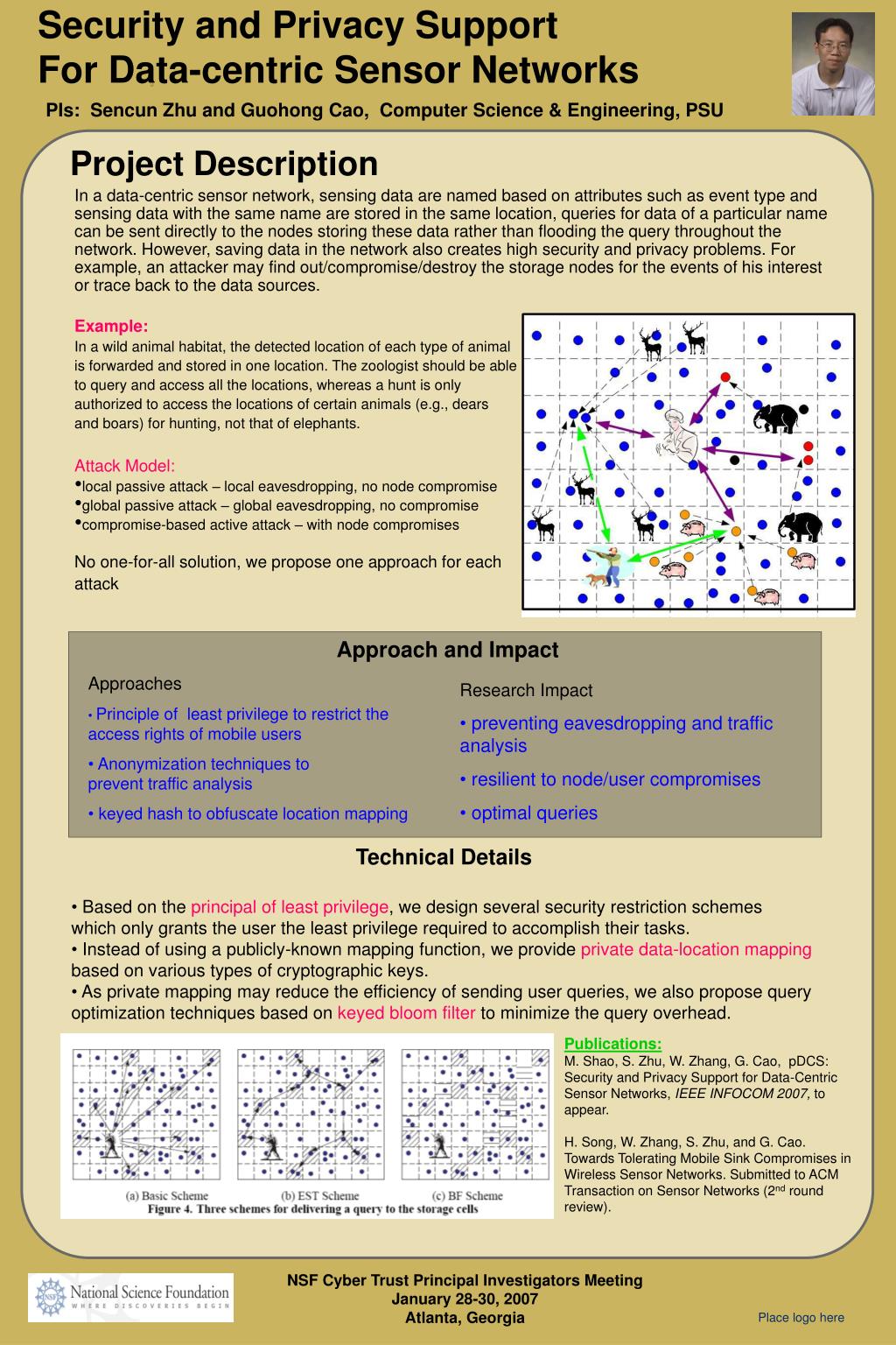 PPT - Security and Privacy Support For Data-centric Sensor Networks ...