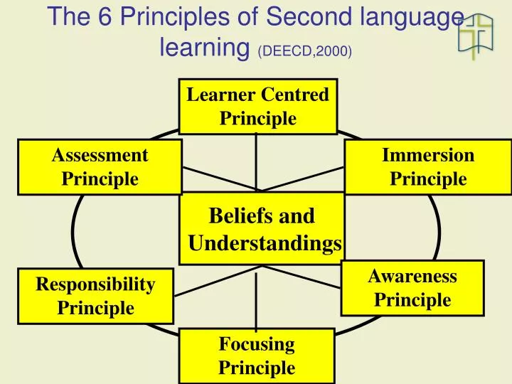 the 6 principles of second language learning deecd 2000