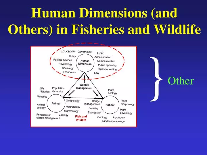 human dimensions and others in fisheries and wildlife