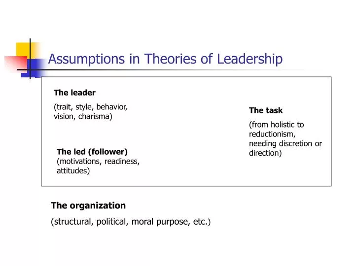assumptions in theories of leadership