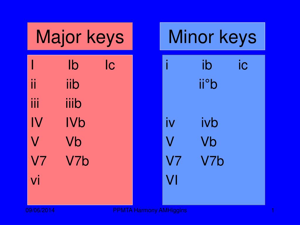 PPT - Major keys PowerPoint Presentation, free download - ID:1013019
