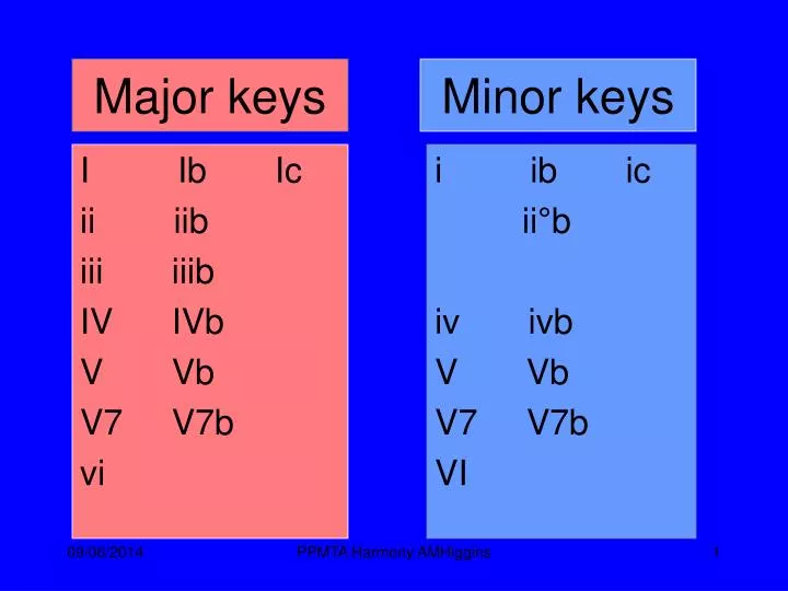 major keys