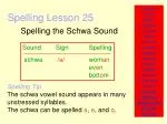 Spelling Lesson 25