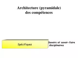 architecture pyramidale des comp tences