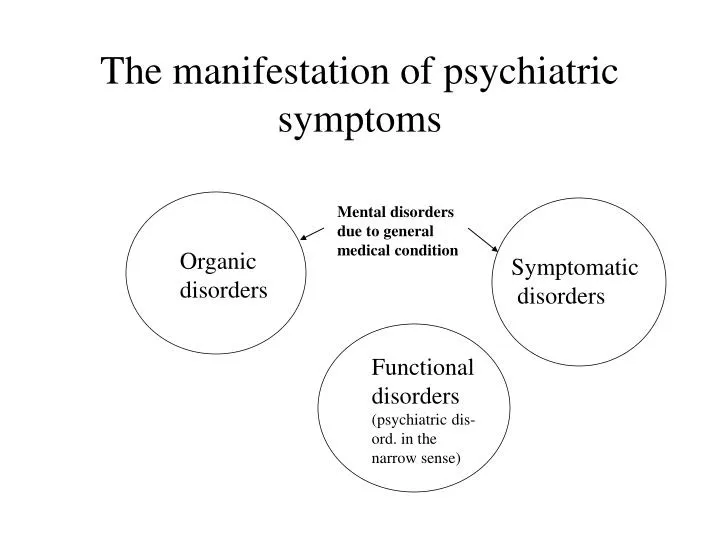the manifestation of psychiatric symptoms