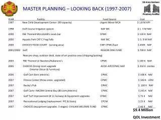 MASTER PLANNING – LOOKING BACK (1997-2007)