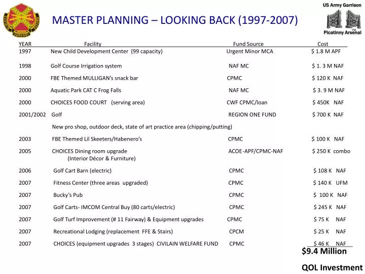 master planning looking back 1997 2007