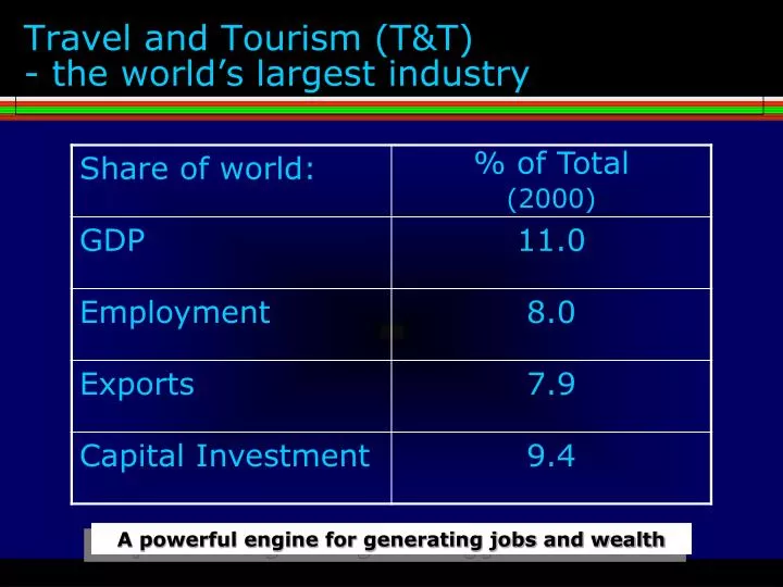 travel and tourism t t the world s largest industry