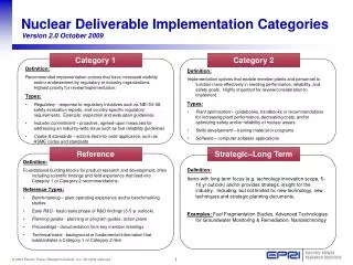 Nuclear Deliverable Implementation Categories