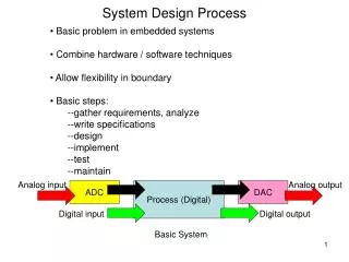 System Design Process