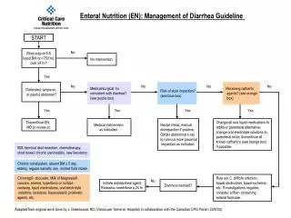 Enteral Nutrition (EN): Management of Diarrhea Guideline