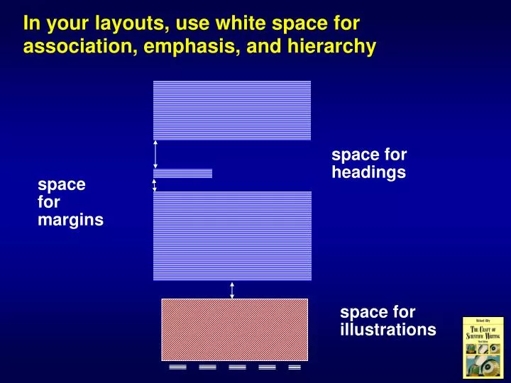 in your layouts use white space for association emphasis and hierarchy