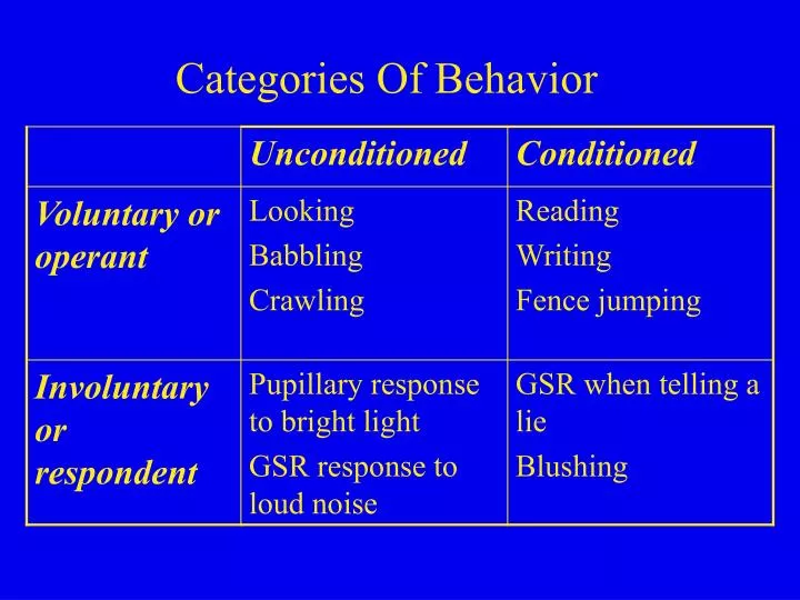 categories of behavior