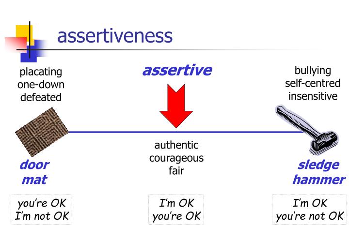 assertiveness