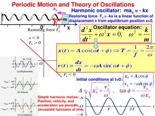 Periodic Motion and Theory of Oscillations