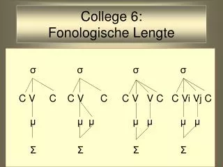 College 6: Fonologische Lengte