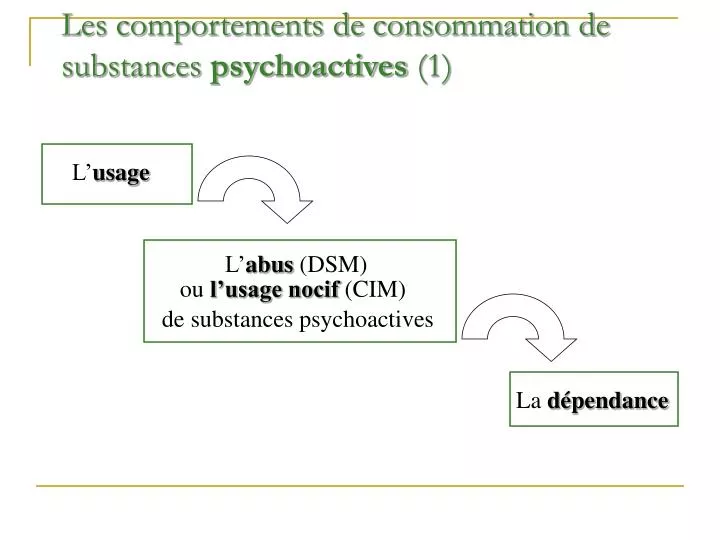 les comportements de consommation de substances psychoactives 1