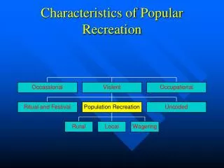 Characteristics of Popular Recreation